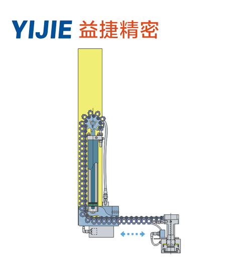 自走式夾模器